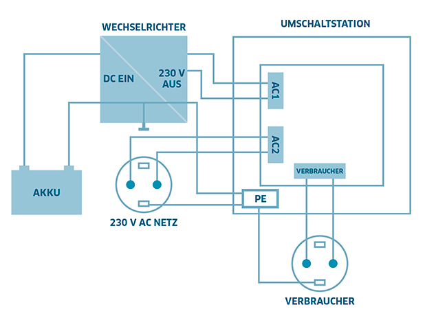 Grafik Netz-Vorrangschaltung Umschaltstation US-16