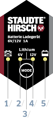 Bedien- und Anzeige-Elemente Batterie-Ladegerät SH-3.120