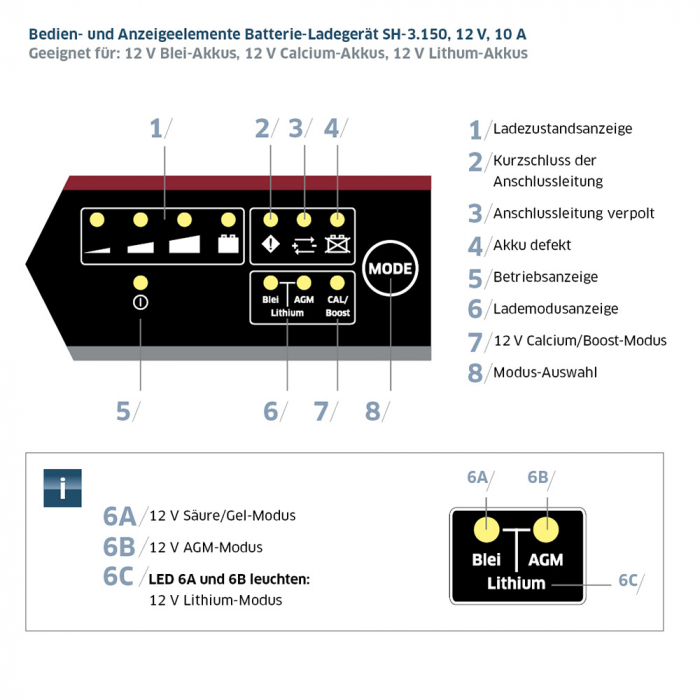 Batterie Ladegerät Staudte Hirsch SH-3.150, 12 V, 10 A