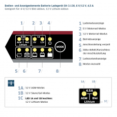 Batterie Ladegerät Staudte Hirsch SH-3.130, 6 V/12 V, 4,5 A
